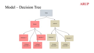 Machine Learning applied in Structure Design.pptx
