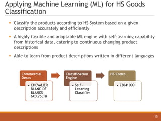 Applying Machine Learning (ML) for HS Goods
Classification
§ Classify the products according to HS System based on a given
description accurately and efficiently
§ A highly flexible and adaptable ML engine with self-learning capability
from historical data, catering to continuous changing product
descriptions
§ Able to learn from product descriptions written in different languages
Commercial
Descs
• CHEVALIER
BLANC-DE
BLANCS
6X0.75LTR
Classification
Engine
• Self-
Learning
Classifier
HS Codes
• 22041000
15
 