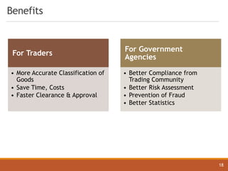 Benefits
For Traders
• More Accurate Classification of
Goods
• Save Time, Costs
• Faster Clearance & Approval
For Government
Agencies
• Better Compliance from
Trading Community
• Better Risk Assessment
• Prevention of Fraud
• Better Statistics
18
 