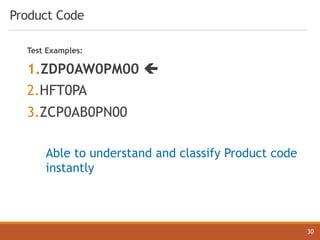 Product Code
30
Test Examples:
1.ZDP0AW0PM00 ç
2.HFT0PA
3.ZCP0AB0PN00
Able to understand and classify Product code
instantly
 
