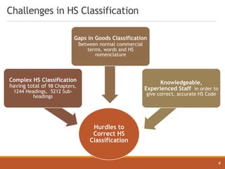 Challenges in HS Classification
Hurdles to
Correct HS
Classification
Complex HS Classification
having total of 98 Chapters,
1244 Headings, 5212 Sub-
headings
Gaps in Goods Classification
between normal commercial
terms, words and HS
nomenclature
Knowledgeable,
Experienced Staff in order to
give correct, accurate HS Code
4
 