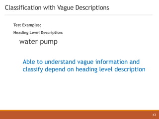 Classification with Vague Descriptions
43
Test Examples:
Heading Level Description:
water pump
Able to understand vague information and
classify depend on heading level description
 