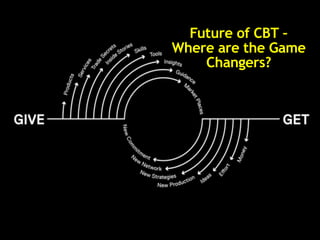 Future of CBT –
Where are the Game
Changers?
 