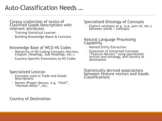 Auto-Classification Needs …
Corpus (collection of texts) of
Classified Goods Descriptions with
relevant attributes
◦ Training Statistical Learner
◦ Building Knowledge-Bases & Lexicons
Knowledge Base of WCO HS Codes
◦ Hierarchy of HS Coding Concepts (Section,
Chapter, Headings, Sub-Headings, etc.)
◦ Country-Specific Extensions to HS Codes
Specialized Lexicon
◦ Concepts used in Trade and Goods
Descriptions
◦ Names (Proper Nouns), e.g. “Intel”,
“Herman Miller”, etc.
Country of Destination
Specialised Ontology of Concepts
◦ Explicit relations (e.g. is-a, part-of, etc.)
between words / concepts
Natural Language Processing
Capability
◦ Named Entity Extraction
◦ Expansion of Extracted Concepts
“Feature-Vectors” using specialized
lexicon and ontology, and country of
destination
Statistically derived associations
between feature vectors and Goods
Classifications
 