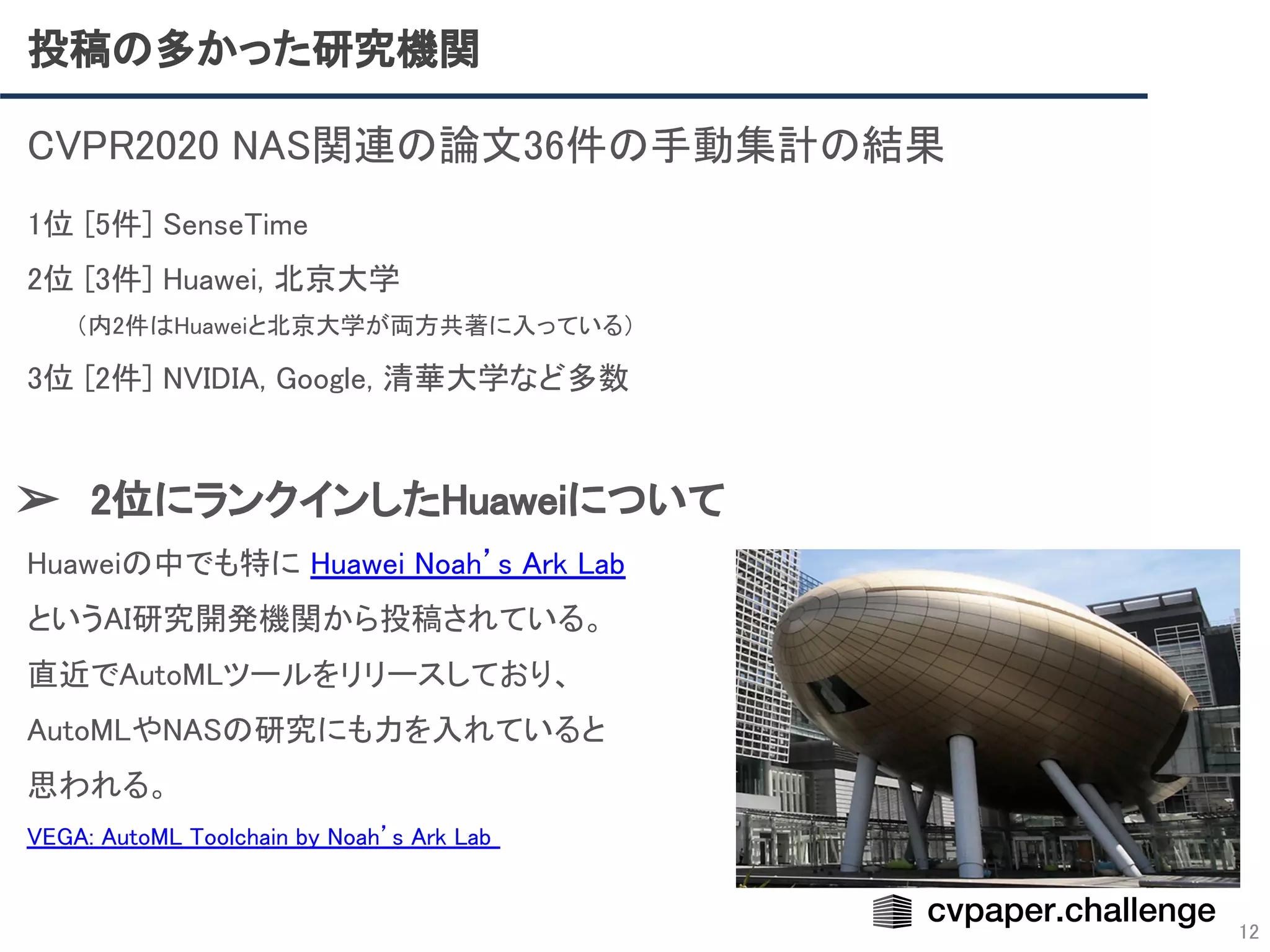 投稿の多かった研究機関 
12
CVPR2020 NAS関連の論文36件の手動集計の結果 
 
1位 [5件] SenseTime 
2位 [3件] Huawei, 北京大学 
（内2件はHuaweiと北京大学が両方共著に入っている）  
3位 [2件] NVIDIA, Google, 清華大学など多数 
 
➢ 2位にランクインしたHuaweiについて 
Huaweiの中でも特に Huawei Noah’s Ark Lab  
というAI研究開発機関から投稿されている。 
直近でAutoMLツールをリリースしており、 
AutoMLやNASの研究にも力を入れていると 
思われる。 
VEGA: AutoML Toolchain by Noah’s Ark Lab  
 