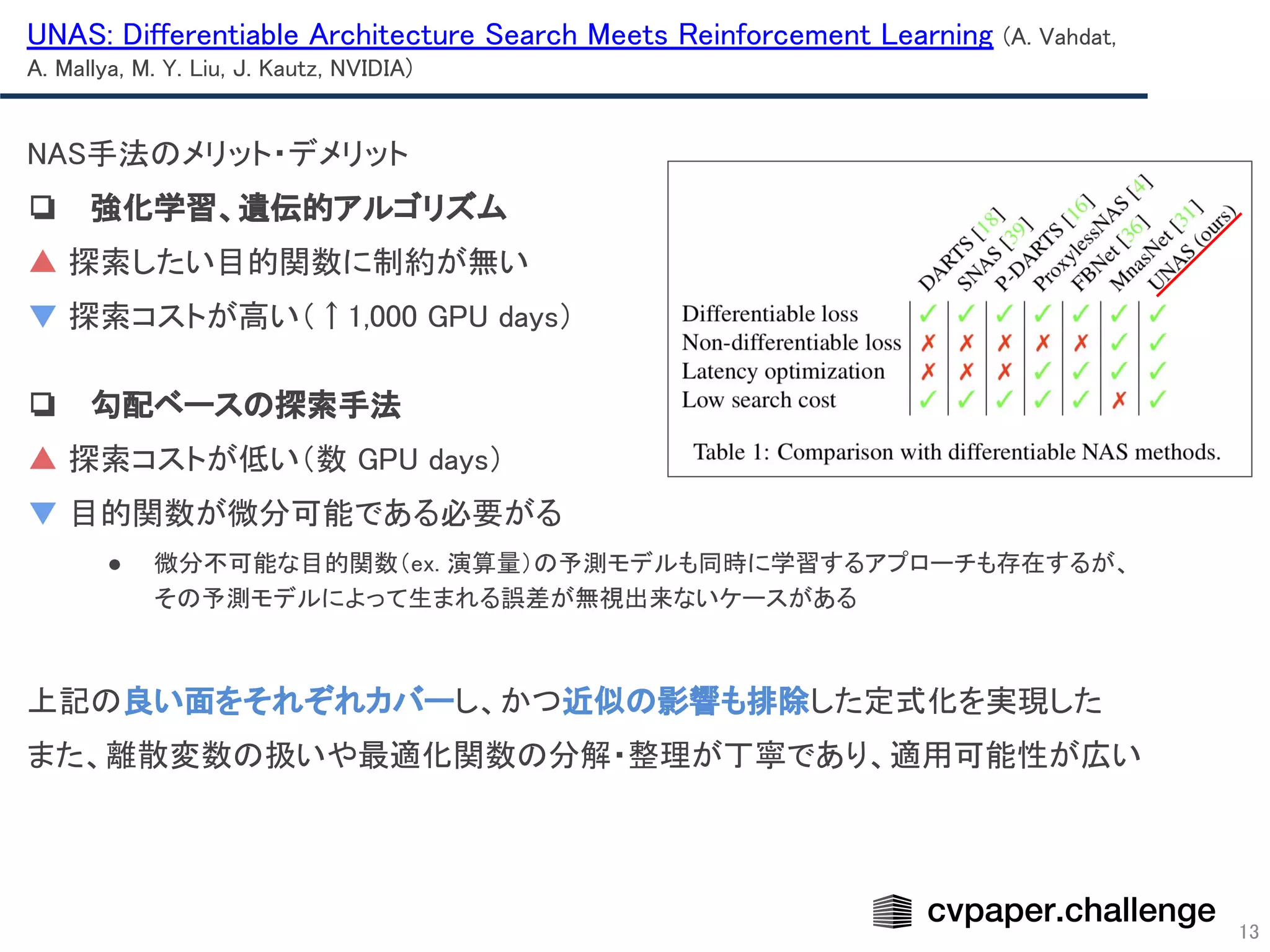 13
UNAS: Differentiable Architecture Search Meets Reinforcement Learning (A. Vahdat,
A. Mallya, M. Y. Liu, J. Kautz, NVIDIA)  
NAS手法のメリット・デメリット 
❏ 強化学習、遺伝的アルゴリズム 
▲ 探索したい目的関数に制約が無い 
▼ 探索コストが高い（↑1,000 GPU days） 
 
❏ 勾配ベースの探索手法 
▲ 探索コストが低い（数 GPU days） 
▼ 目的関数が微分可能である必要がる 
● 微分不可能な目的関数（ex. 演算量）の予測モデルも同時に学習するアプローチも存在するが、  
その予測モデルによって生まれる誤差が無視出来ないケースがある  
 
上記の良い面をそれぞれカバーし、かつ近似の影響も排除した定式化を実現した 
また、離散変数の扱いや最適化関数の分解・整理が丁寧であり、適用可能性が広い 
 