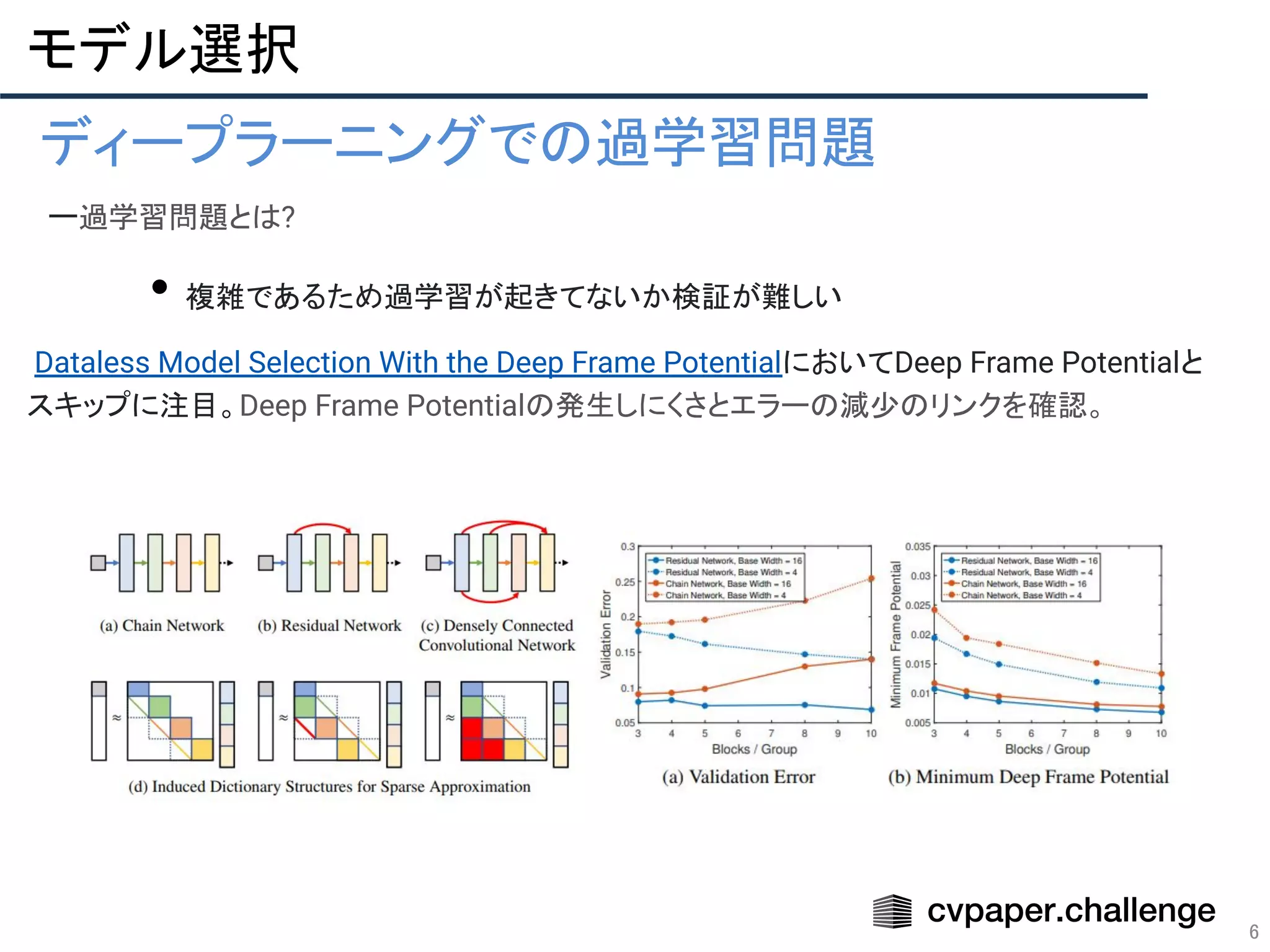 6
モデル選択 
• ディープラーニングでの過学習問題 
　ー過学習問題とは?
• 複雑であるため過学習が起きてないか検証が難しい
Dataless Model Selection With the Deep Frame PotentialにおいてDeep Frame Potentialと
スキップに注目。Deep Frame Potentialの発生しにくさとエラーの減少のリンクを確認。
　　　　　
 
