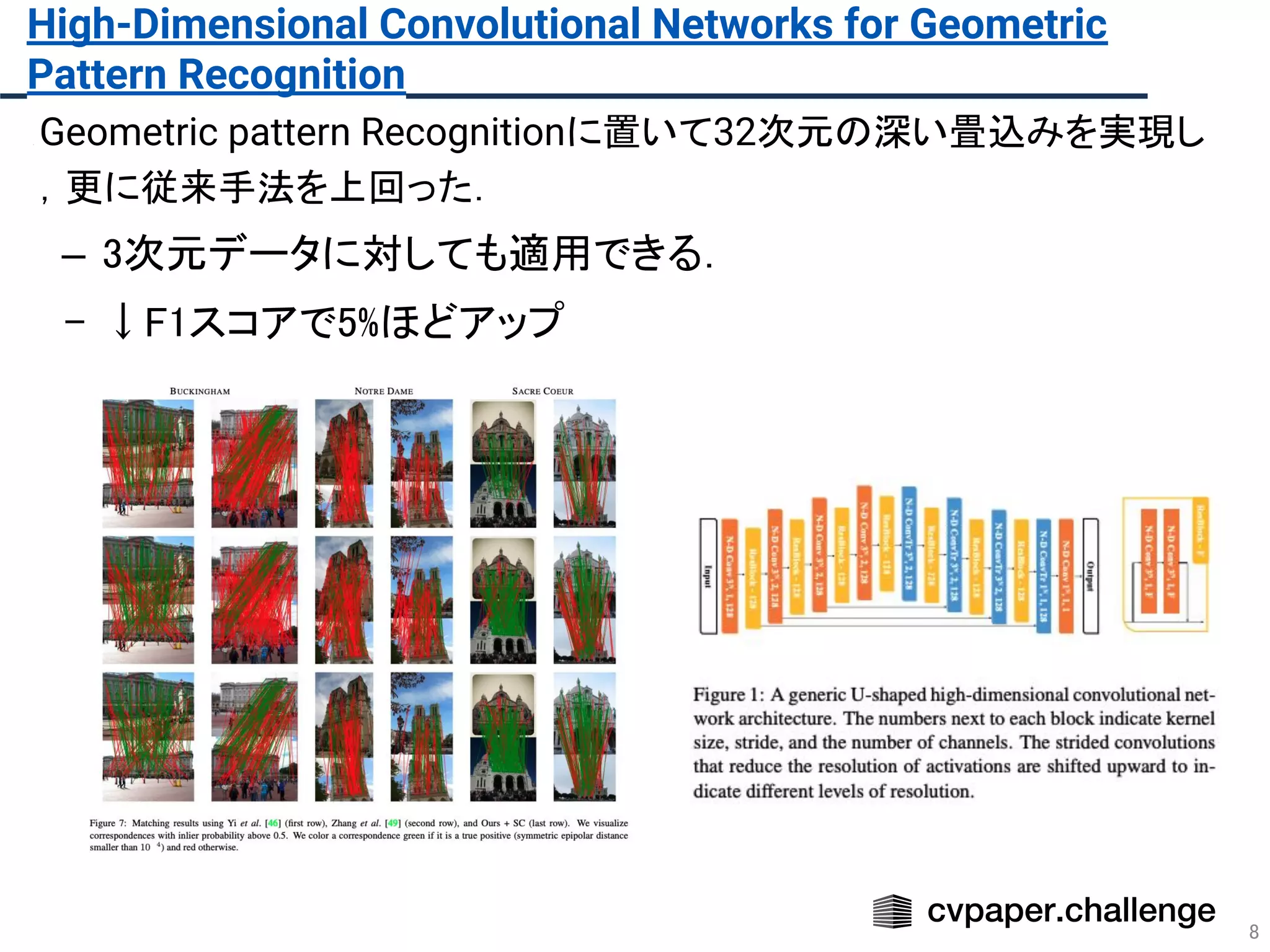 8
High-Dimensional Convolutional Networks for Geometric
Pattern Recognition 
• Geometric pattern Recognitionに置いて32次元の深い畳込みを実現し
，更に従来手法を上回った．
– 3次元データに対しても適用できる． 
– ↓F1スコアで5%ほどアップ 
 