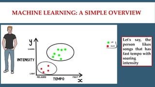 Machine Learning a Simple Overview.pptx