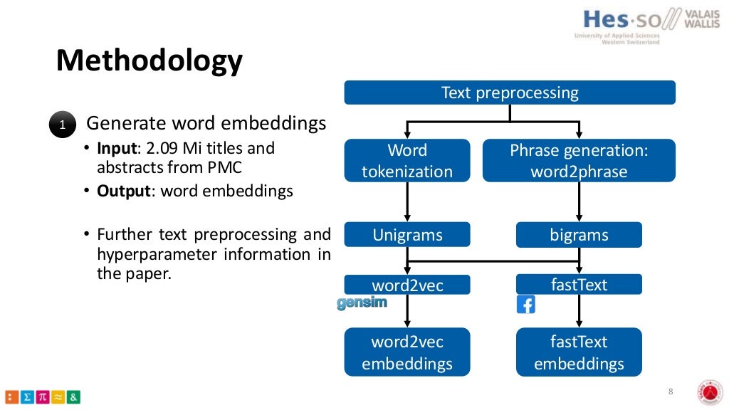 Machine Learning Assisted Citation Screening for