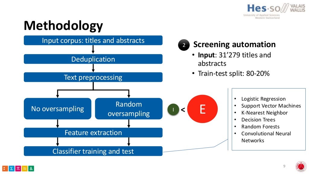 Machine Learning Assisted Citation Screening for