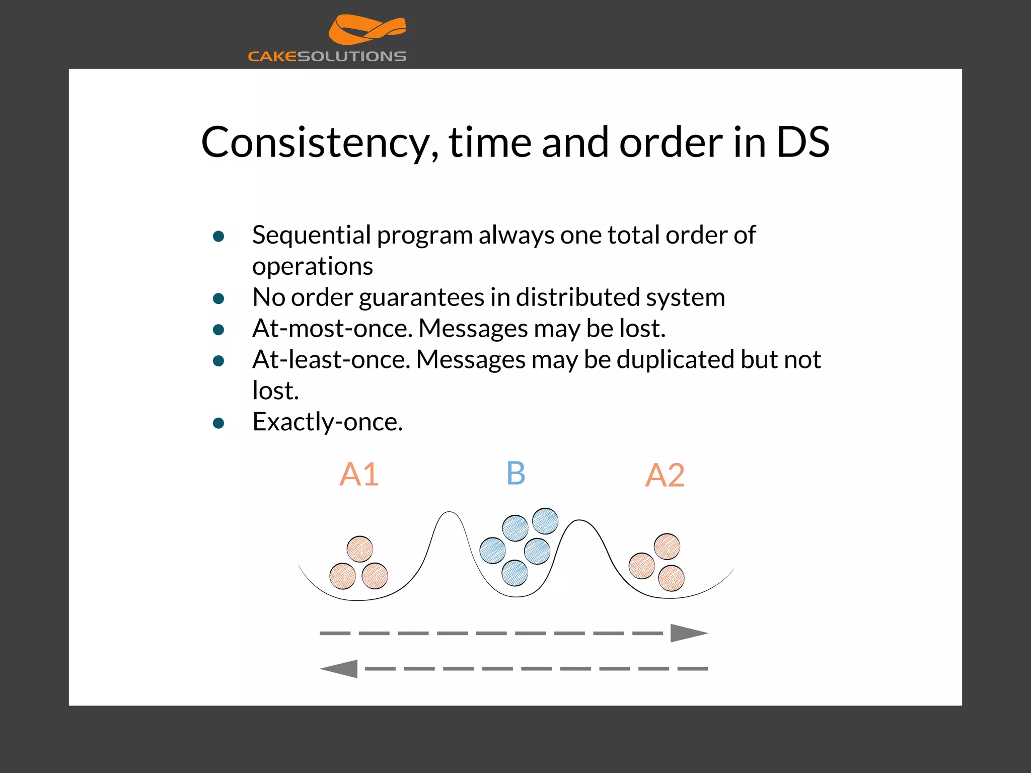 Consistency, time and order in DS ● Sequential program always one total order of operations ● No order guarantees in distributed system ● At-most-once. Messages may be lost. ● At-least-once. Messages may be duplicated but not lost. ● Exactly-once. 
