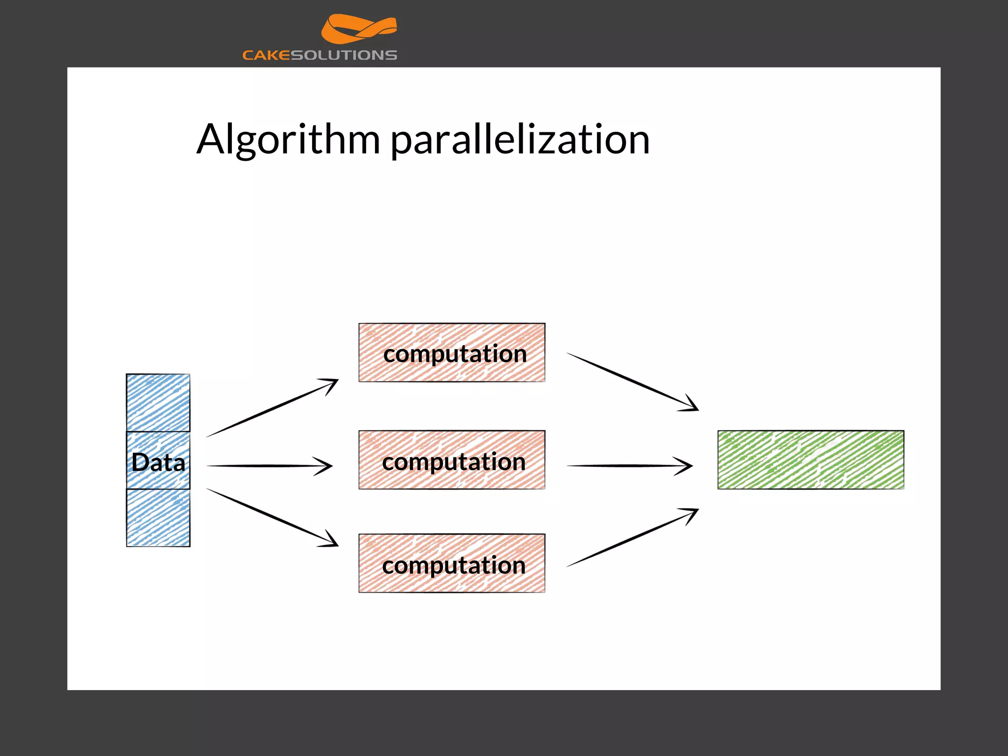 Algorithm parallelization Data computation computation computation 