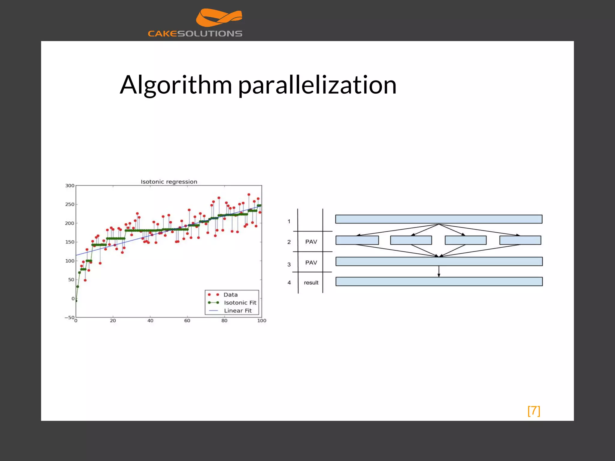 Algorithm parallelization [7] 