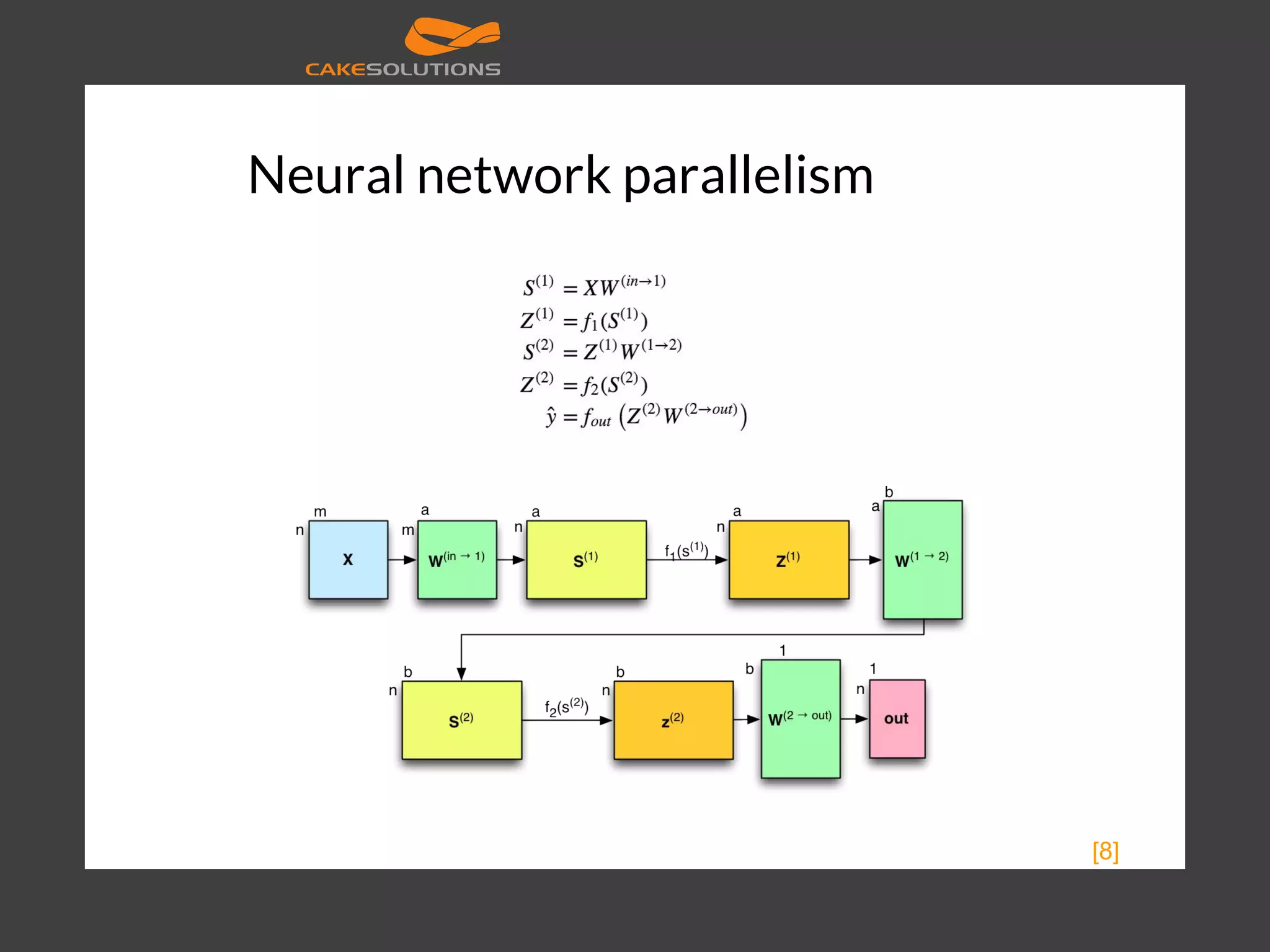 Neural network parallelism [8] 