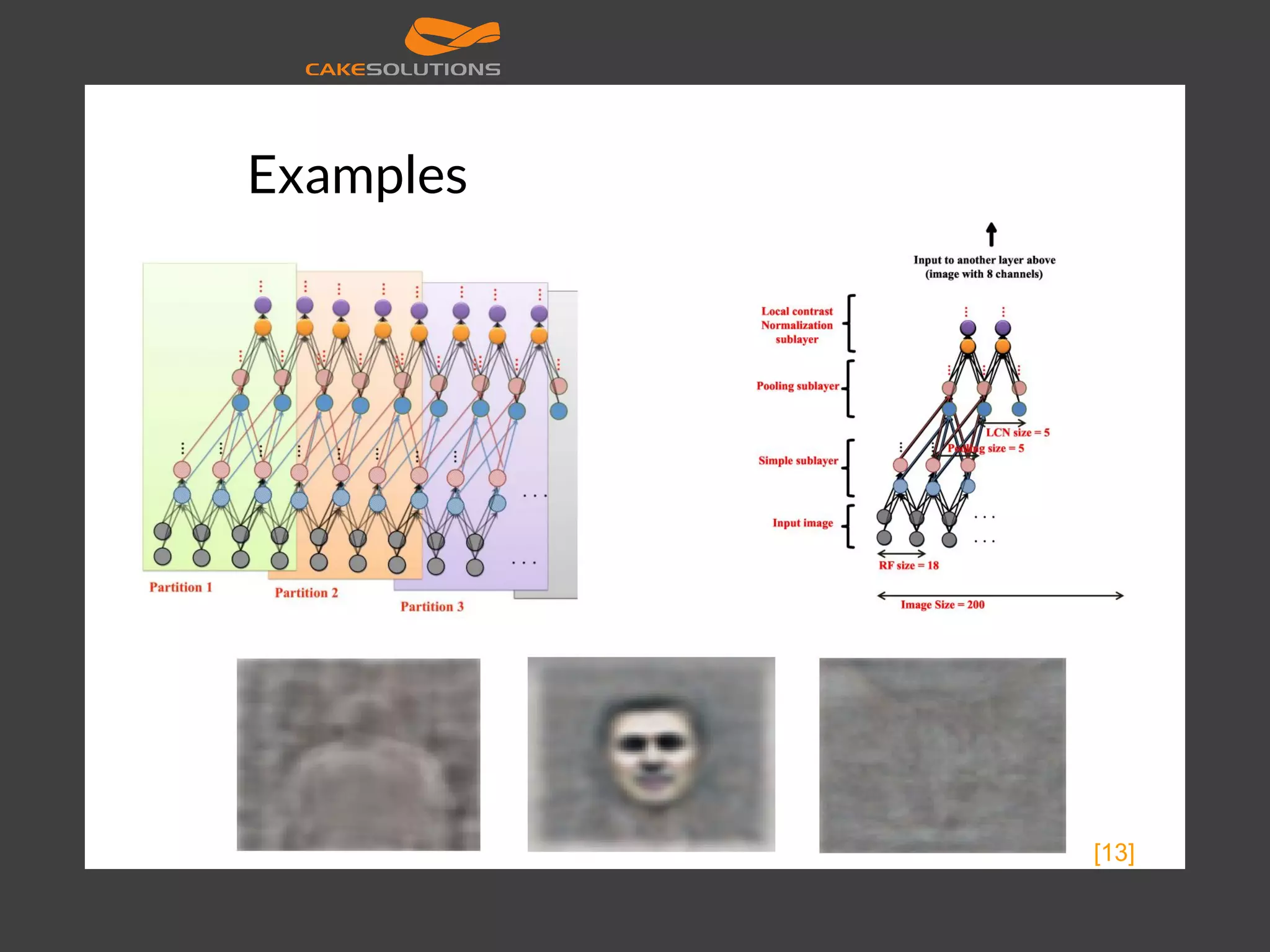 Examples [13] 