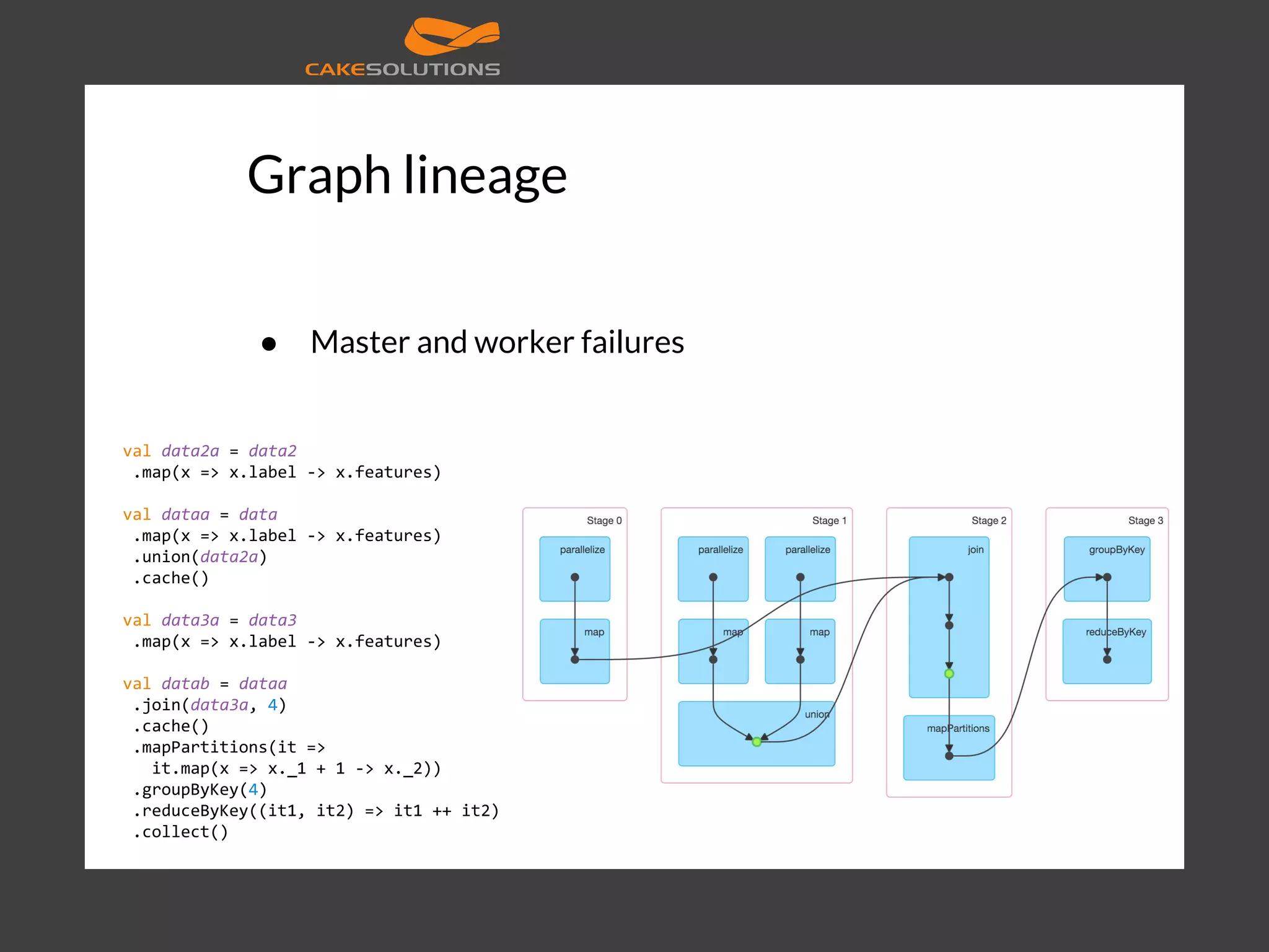 Graph lineage ● Master and worker failures val data2a = data2 .map(x => x.label -> x.features) val dataa = data .map(x => x.label -> x.features) .union(data2a) .cache() val data3a = data3 .map(x => x.label -> x.features) val datab = dataa .join(data3a, 4) .cache() .mapPartitions(it => it.map(x => x._1 + 1 -> x._2)) .groupByKey(4) .reduceByKey((it1, it2) => it1 ++ it2) .collect() 