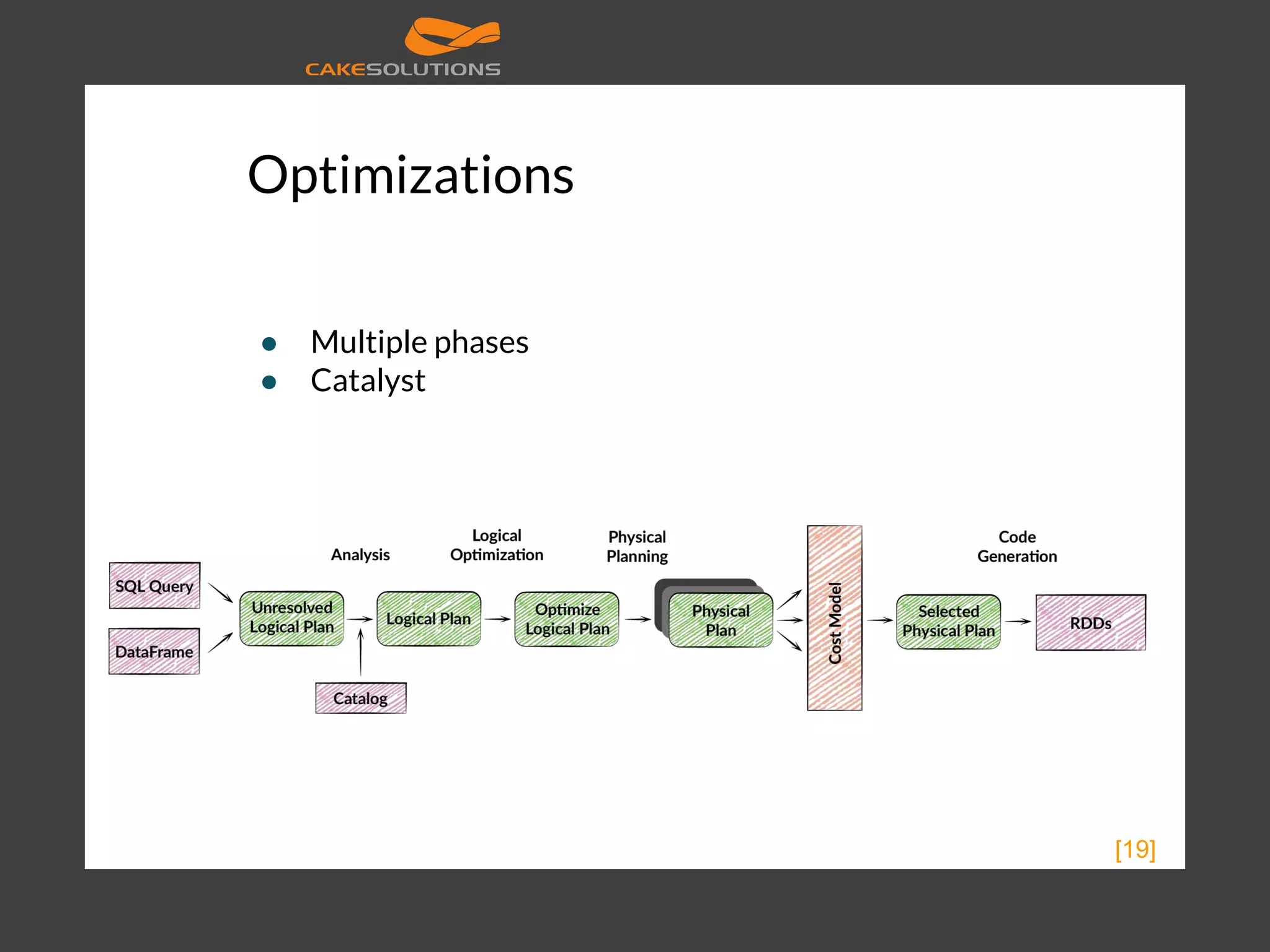 Optimizations ● Multiple phases ● Catalyst [19] 