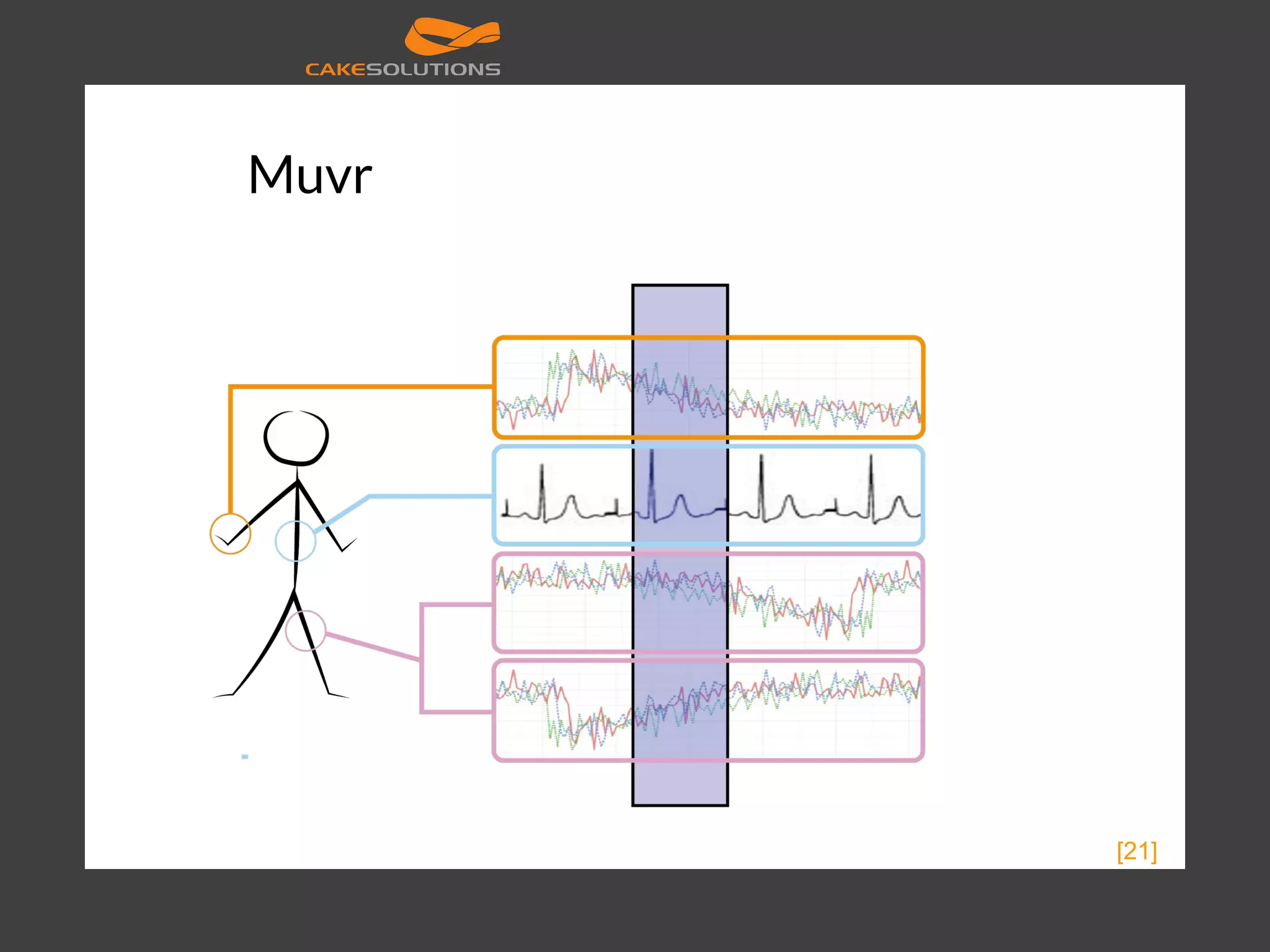 Muvr [21] 