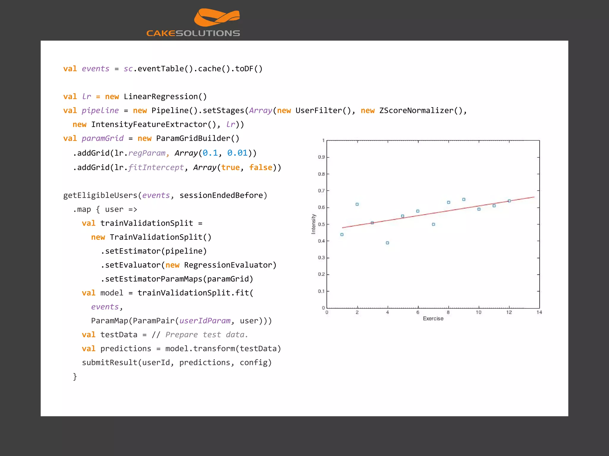 val events = sc.eventTable().cache().toDF() val lr = new LinearRegression() val pipeline = new Pipeline().setStages(Array(new UserFilter(), new ZScoreNormalizer(), new IntensityFeatureExtractor(), lr)) val paramGrid = new ParamGridBuilder() .addGrid(lr.regParam, Array(0.1, 0.01)) .addGrid(lr.fitIntercept, Array(true, false)) getEligibleUsers(events, sessionEndedBefore) .map { user => val trainValidationSplit = new TrainValidationSplit() .setEstimator(pipeline) .setEvaluator(new RegressionEvaluator) .setEstimatorParamMaps(paramGrid) val model = trainValidationSplit.fit( events, ParamMap(ParamPair(userIdParam, user))) val testData = // Prepare test data. val predictions = model.transform(testData) submitResult(userId, predictions, config) } 