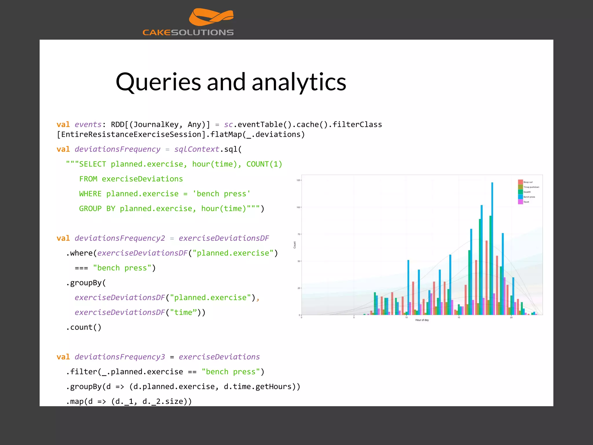 Queries and analytics val events: RDD[(JournalKey, Any)] = sc.eventTable().cache().filterClass [EntireResistanceExerciseSession].flatMap(_.deviations) val deviationsFrequency = sqlContext.sql( """SELECT planned.exercise, hour(time), COUNT(1) FROM exerciseDeviations WHERE planned.exercise = 'bench press' GROUP BY planned.exercise, hour(time)""") val deviationsFrequency2 = exerciseDeviationsDF .where(exerciseDeviationsDF("planned.exercise") === "bench press") .groupBy( exerciseDeviationsDF("planned.exercise"), exerciseDeviationsDF("time”)) .count() val deviationsFrequency3 = exerciseDeviations .filter(_.planned.exercise == "bench press") .groupBy(d => (d.planned.exercise, d.time.getHours)) .map(d => (d._1, d._2.size)) 