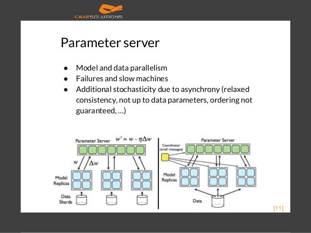 tf.reduce_mean Spark Machine learning Apache with Scale at tf.reduce_mean Spark Machine learning Apache with Scale at