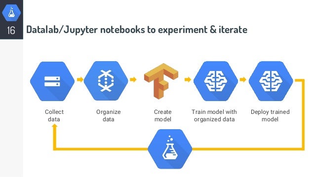 google platform for machine learning