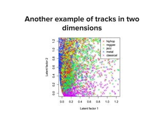 Another example of tracks in two
dimensions
 