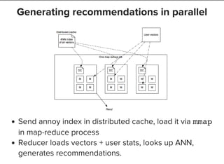Generating recommendations in parallel
Send annoy index in distributed cache, load it via mmap
in map-reduce process
Reducer loads vectors + user stats, looks up ANN,
generates recommendations.
 