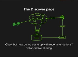 The Discover page
Okay, but how do we come up with recommendations?
Collaborative filtering!
 