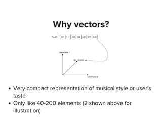 Why vectors?
Very compact representation of musical style or user's
taste
Only like 40-200 elements (2 shown above for
ill...