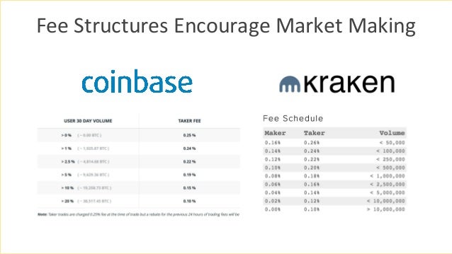 Machine learning based cryptocurrency trading by arshak navuzyan