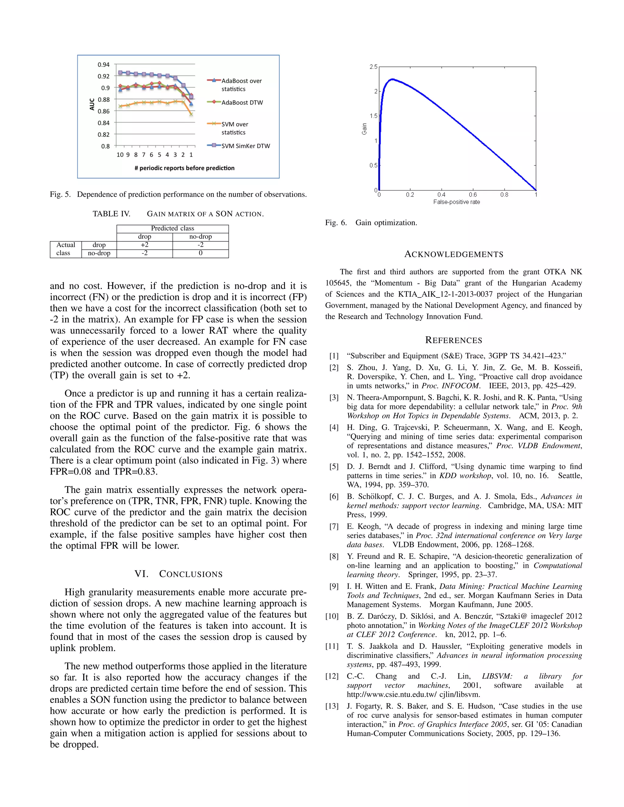 Fig. 5. Dependence of prediction performance on the number of observations.
TABLE IV. GAIN MATRIX OF A SON ACTION.
Predicted class
drop no-drop
Actual
class
drop +2 -2
no-drop -2 0
and no cost. However, if the prediction is no-drop and it is
incorrect (FN) or the prediction is drop and it is incorrect (FP)
then we have a cost for the incorrect classiﬁcation (both set to
-2 in the matrix). An example for FP case is when the session
was unnecessarily forced to a lower RAT where the quality
of experience of the user decreased. An example for FN case
is when the session was dropped even though the model had
predicted another outcome. In case of correctly predicted drop
(TP) the overall gain is set to +2.
Once a predictor is up and running it has a certain realiza-
tion of the FPR and TPR values, indicated by one single point
on the ROC curve. Based on the gain matrix it is possible to
choose the optimal point of the predictor. Fig. 6 shows the
overall gain as the function of the false-positive rate that was
calculated from the ROC curve and the example gain matrix.
There is a clear optimum point (also indicated in Fig. 3) where
FPR=0.08 and TPR=0.83.
The gain matrix essentially expresses the network opera-
tor’s preference on (TPR, TNR, FPR, FNR) tuple. Knowing the
ROC curve of the predictor and the gain matrix the decision
threshold of the predictor can be set to an optimal point. For
example, if the false positive samples have higher cost then
the optimal FPR will be lower.
VI. CONCLUSIONS
High granularity measurements enable more accurate pre-
diction of session drops. A new machine learning approach is
shown where not only the aggregated value of the features but
the time evolution of the features is taken into account. It is
found that in most of the cases the session drop is caused by
uplink problem.
The new method outperforms those applied in the literature
so far. It is also reported how the accuracy changes if the
drops are predicted certain time before the end of session. This
enables a SON function using the predictor to balance between
how accurate or how early the prediction is performed. It is
shown how to optimize the predictor in order to get the highest
gain when a mitigation action is applied for sessions about to
be dropped.
Fig. 6. Gain optimization.
ACKNOWLEDGEMENTS
The ﬁrst and third authors are supported from the grant OTKA NK
105645, the “Momentum - Big Data” grant of the Hungarian Academy
of Sciences and the KTIA AIK 12-1-2013-0037 project of the Hungarian
Government, managed by the National Development Agency, and ﬁnanced by
the Research and Technology Innovation Fund.
REFERENCES
[1] “Subscriber and Equipment (S&E) Trace, 3GPP TS 34.421–423.”
[2] S. Zhou, J. Yang, D. Xu, G. Li, Y. Jin, Z. Ge, M. B. Kosseiﬁ,
R. Doverspike, Y. Chen, and L. Ying, “Proactive call drop avoidance
in umts networks,” in Proc. INFOCOM. IEEE, 2013, pp. 425–429.
[3] N. Theera-Ampornpunt, S. Bagchi, K. R. Joshi, and R. K. Panta, “Using
big data for more dependability: a cellular network tale,” in Proc. 9th
Workshop on Hot Topics in Dependable Systems. ACM, 2013, p. 2.
[4] H. Ding, G. Trajcevski, P. Scheuermann, X. Wang, and E. Keogh,
“Querying and mining of time series data: experimental comparison
of representations and distance measures,” Proc. VLDB Endowment,
vol. 1, no. 2, pp. 1542–1552, 2008.
[5] D. J. Berndt and J. Clifford, “Using dynamic time warping to ﬁnd
patterns in time series.” in KDD workshop, vol. 10, no. 16. Seattle,
WA, 1994, pp. 359–370.
[6] B. Sch¨olkopf, C. J. C. Burges, and A. J. Smola, Eds., Advances in
kernel methods: support vector learning. Cambridge, MA, USA: MIT
Press, 1999.
[7] E. Keogh, “A decade of progress in indexing and mining large time
series databases,” in Proc. 32nd international conference on Very large
data bases. VLDB Endowment, 2006, pp. 1268–1268.
[8] Y. Freund and R. E. Schapire, “A desicion-theoretic generalization of
on-line learning and an application to boosting,” in Computational
learning theory. Springer, 1995, pp. 23–37.
[9] I. H. Witten and E. Frank, Data Mining: Practical Machine Learning
Tools and Techniques, 2nd ed., ser. Morgan Kaufmann Series in Data
Management Systems. Morgan Kaufmann, June 2005.
[10] B. Z. Dar´oczy, D. Sikl´osi, and A. Bencz´ur, “Sztaki@ imageclef 2012
photo annotation,” in Working Notes of the ImageCLEF 2012 Workshop
at CLEF 2012 Conference. kn, 2012, pp. 1–6.
[11] T. S. Jaakkola and D. Haussler, “Exploiting generative models in
discriminative classiﬁers,” Advances in neural information processing
systems, pp. 487–493, 1999.
[12] C.-C. Chang and C.-J. Lin, LIBSVM: a library for
support vector machines, 2001, software available at
http://www.csie.ntu.edu.tw/ cjlin/libsvm.
[13] J. Fogarty, R. S. Baker, and S. E. Hudson, “Case studies in the use
of roc curve analysis for sensor-based estimates in human computer
interaction,” in Proc. of Graphics Interface 2005, ser. GI ’05: Canadian
Human-Computer Communications Society, 2005, pp. 129–136.
 