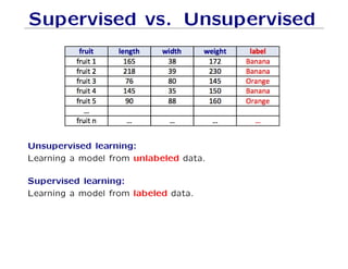 know Machine Learning Basic Concepts.pdf