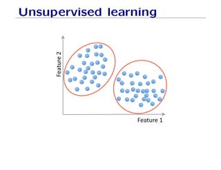 know Machine Learning Basic Concepts.pdf