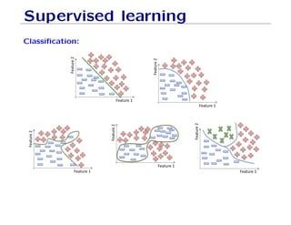 know Machine Learning Basic Concepts.pdf