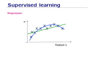 know Machine Learning Basic Concepts.pdf