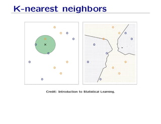 know Machine Learning Basic Concepts.pdf