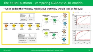 Machine learning basic course with KNIME analytics platform | PPTX