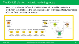 Machine learning basic course with KNIME analytics platform | PPTX