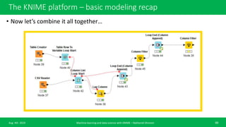 Machine learning basic course with KNIME analytics platform | PPTX