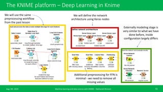 Machine learning basic course with KNIME analytics platform | PPTX