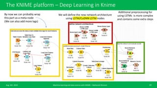 Machine learning basic course with KNIME analytics platform | PPTX