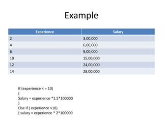 Example
Experience Salary
2 3,00,000
4 6,00,000
6 9,00,000
10 15,00,000
12 24,00,000
14 28,00,000
If (experience < = 10)
{
Salary = experience *1.5*100000
}
Else if ( experience >10)
{ salary = experience * 2*100000
 