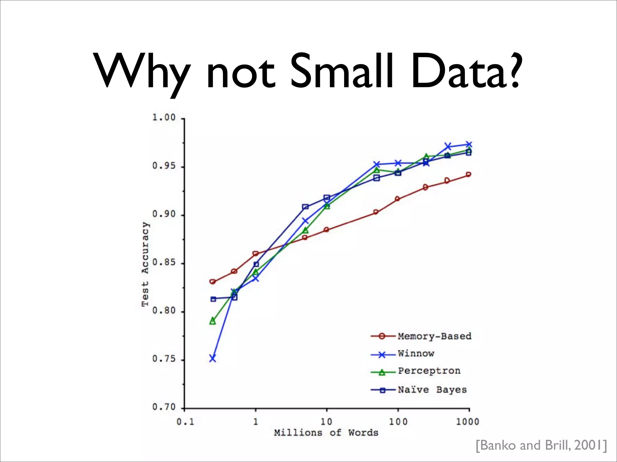 Why not Small Data?




                [Banko and Brill, 2001]
 