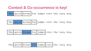 Machine Learning and Big Data for Music Discovery at Spotify | PDF