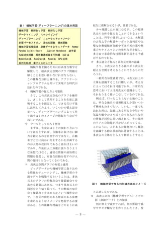 ― 3 ―
表１ 機械学習(ディープラーニング)の基本用語
機械学習 教師あり学習 教師なし学習
データマイニング スクレイピング
ディープラーニング ニューラルネットワーク
多層パーセプトロン 活性化関数 損失関数
機械学習処理環境 訓練データとテストデータ Nampy
Pandas Scikit-learn Jupyter Notebook 過学習
勾配消失問題 局所最適解留まり問題 SGD 法
Momentum 法 AdaGrad 法 Adam 法 GPU 活用
並列化処理 量子コンピュータ
機械学習を操るためには高度な数学を
駆使して、超高次元空間のグラフ問題を
解くことを思い描かなければならない。
この難解な分析と操作を、アプリケーシ
ョンプログラムを用いて実現する時代が
訪れたのである。
イ 機械学習の捉え方と可能性
さて、この高次元空化のグラフを操作
し、ＡＩとして活用することを生徒に説
明することを想定して、できるだけ平易
に説明してみよう。いくつかの譬え話を
並べて、ディープラーニングによって作
り出すＡＩのイメージの想起をうながす
ねらいである。
ウ ツールとしてのＡＩ使役
まずは、生徒にＡＩとの関わり方につ
いて語るとすれば、自動車に負けない脚
力を鍛えるのを目指すのではなく、自動
車でどこに向かい何をするかを計画する
のが人間の役回りであると語ればよいの
であり、今後は人工知能に張り合うよう
な発想ではなく、適切な情報の前処理と
問題を提起し、有益な活動を促すのが人
間の役回りとなってくるのである。
エ 高次元空間グラフの知覚と適用
ビッグデータから機械学習に取り込め
る情報をチューニングし、機械学習の予
測モデルを構築するということは、多次
元上のグラフの均衡点なり最低値なりを
求める計算にあたる。つまり多次元上の
図形をどう切り取って、その断面の切片
なり極値なりを求めるかという操作なの
で、三次元の図形のある断面のある座標
を求めるようなイメージを想起する必要
がある。この複雑な理論をどのように高
校生に理解させるかが、重要である。
少々飛躍した内容になるが、この超多
次元の立体を捉えることができるという
ことは、科学の進歩においては、未解読
の古代文字の解読やロボット裁判官や完
璧な余剰価値再分配や不老不死の薬や無
重力やタイムマシンの発明などを促し、
多方面で革命的な技術革新が起きる予感
がするのである。
オ 多元連立方程式と高次元空間の認識
さて、３次元に生きる我々が３次元を
超える空間を考えることができるものだ
ろうか。
一般的な知覚感覚では、４次元以上の
立体を認識することは難しいが、考え方
によってはそれは可能であり、日常的な
思考において人は高次元の認識をして、
それをうまく使いこなしているのである。
例えば、行ったこともない土地のこと
は、単なる地名の情報程度しか思いつか
ず興味もわきづらい。しかし、一度でも
訪れた所は、記憶にある明るさや匂いや
気温や賑やかさや巡り会った人たちなど
の情報が同時に思い出されて、その場所
のリアルな印象が浮かび上がってくる。
このように、人がある対象物ないし概念
を認識する際に多面的に評価することは、
多次元の立体をとらえて物差しとするこ
とに通じるのである。
カ 高次元立体（機械学習モデル）とその
影（訓練データ）との関係
別の例えで説明すれば、指の影絵で狐
やウサギや蝶などを作り出したとき、投
図１ 機械学習で作る判別境界面のイメージ
 