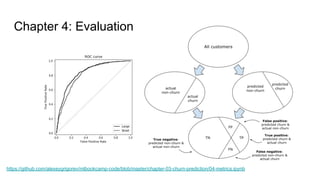 Machine Learning Bookcamp | PPT
