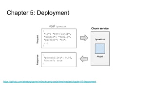Machine Learning Bookcamp | PPT