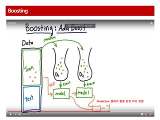 Boosting
Prediction 결과가 잘못 된것 다시 전달
 